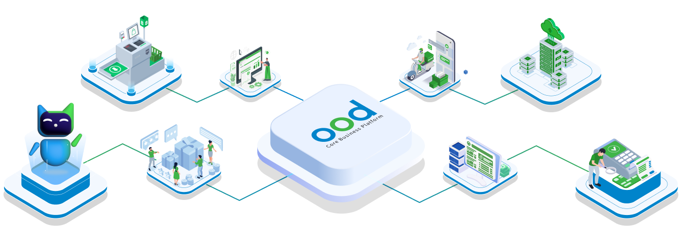 OOD Platform hệ thống quản lý online - offline (o2o) cho chuỗi F7B và Retails