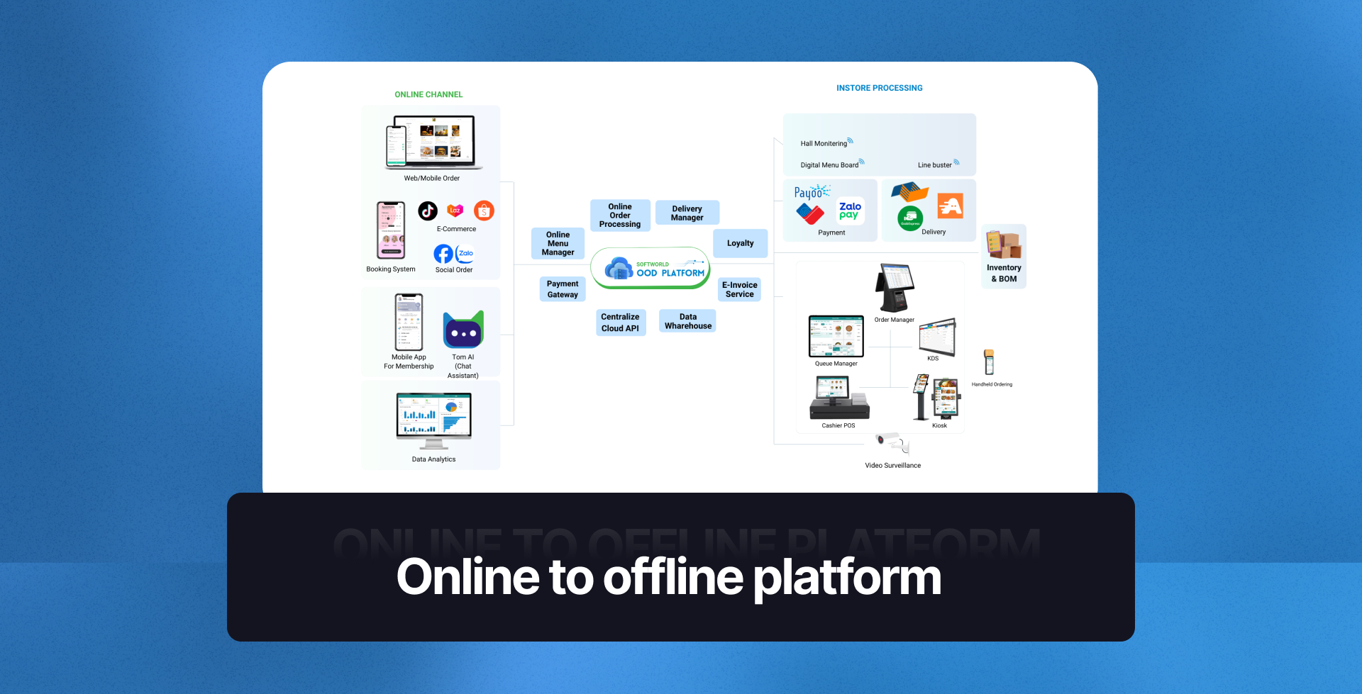 Hệ sinh thái OOD Platform tổng quan