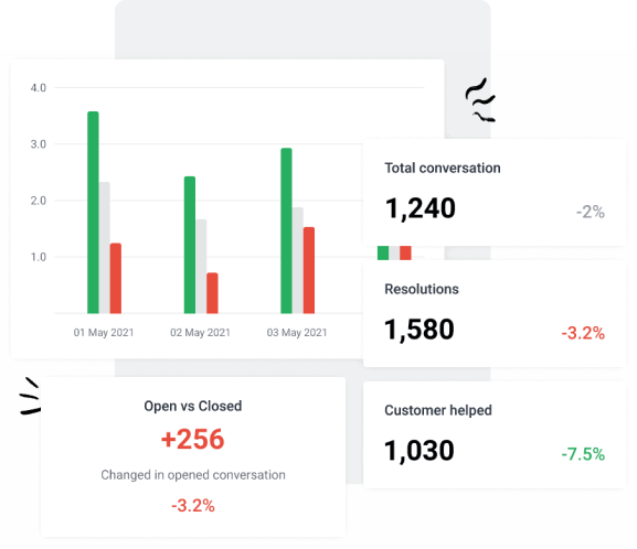 Hệ thống báo cáo chuyên sâu trong OOD Platform